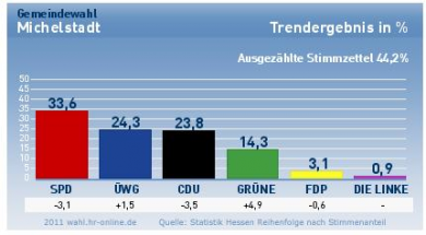 wahl_grafik_trend_1a